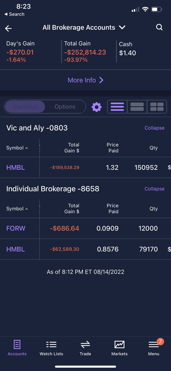 Victorl1982's tweet photo. @ClayB212 Im at a 255,000 loss and i just keep holding. Only have 15000 left. I will let it go to 0 before I sell anything. 🥲🥲😩 https://t.co/m4qyRWExMO