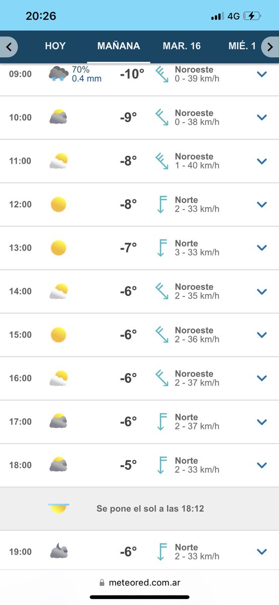 gelipe23211141's tweet photo. @CFLosLibertador ojalá que abran nuevamente el paso mañana lunes para que permitan volver a las familias chilenas que están en Mendoza en este fds largo. El indicador de clima informa una ventana de más de 24 horas de buen clima a partir del lunes 10 AM. @latercera  @biobio https://t.co/rgFPij5RRZ