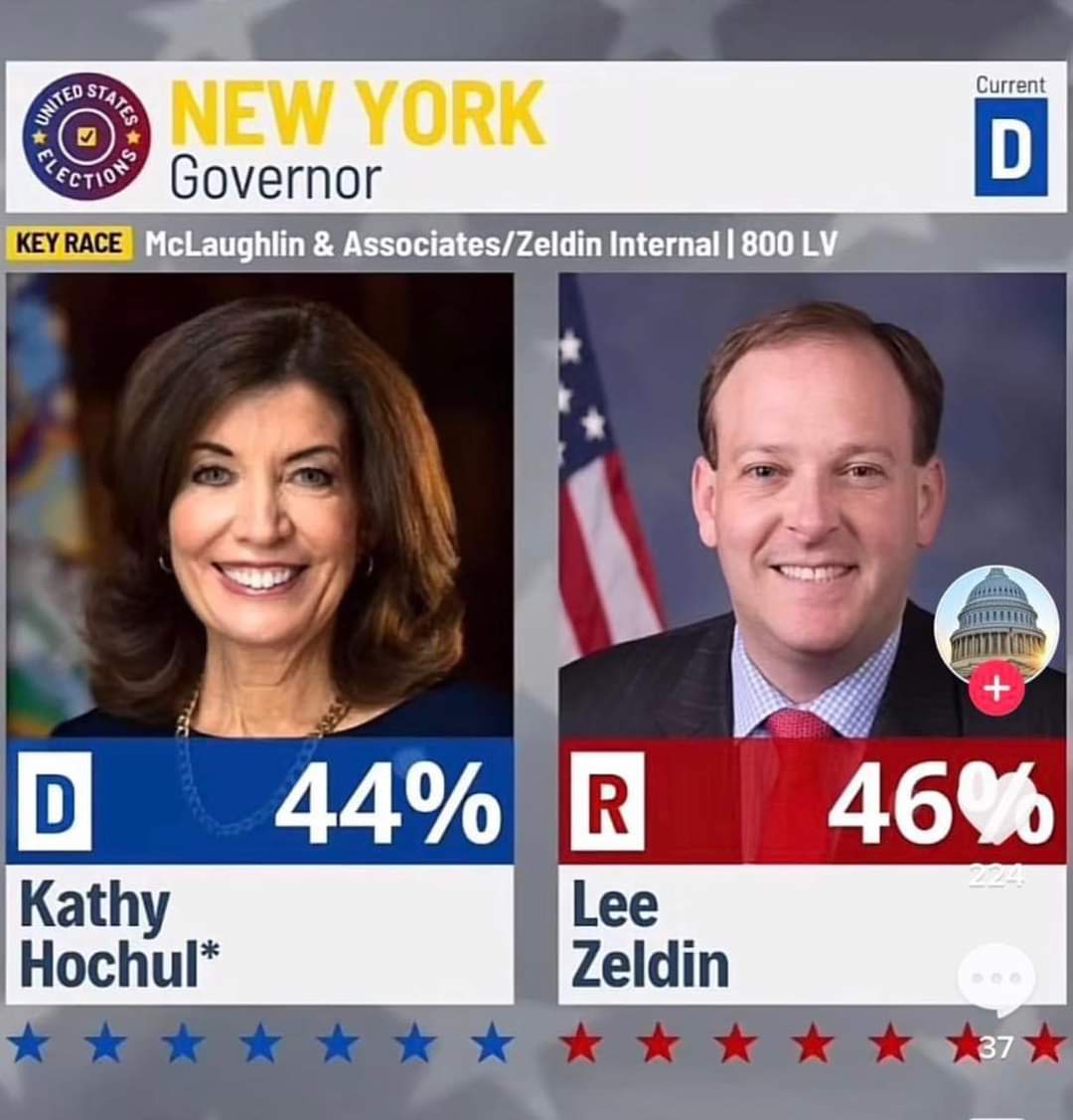 ToriVictoria8's tweet photo. @mkaz518 @JamesNolan121 @RepLeeZeldin I don't think k anyone cares anymore 😎 NYS has gone to 💩 and our Faux Governor is an idiot!
#VoteLeeOrFlee
#RedTsunamiComing
#SAVENY
#Zeldin2022 https://t.co/fb5pKvl2iX