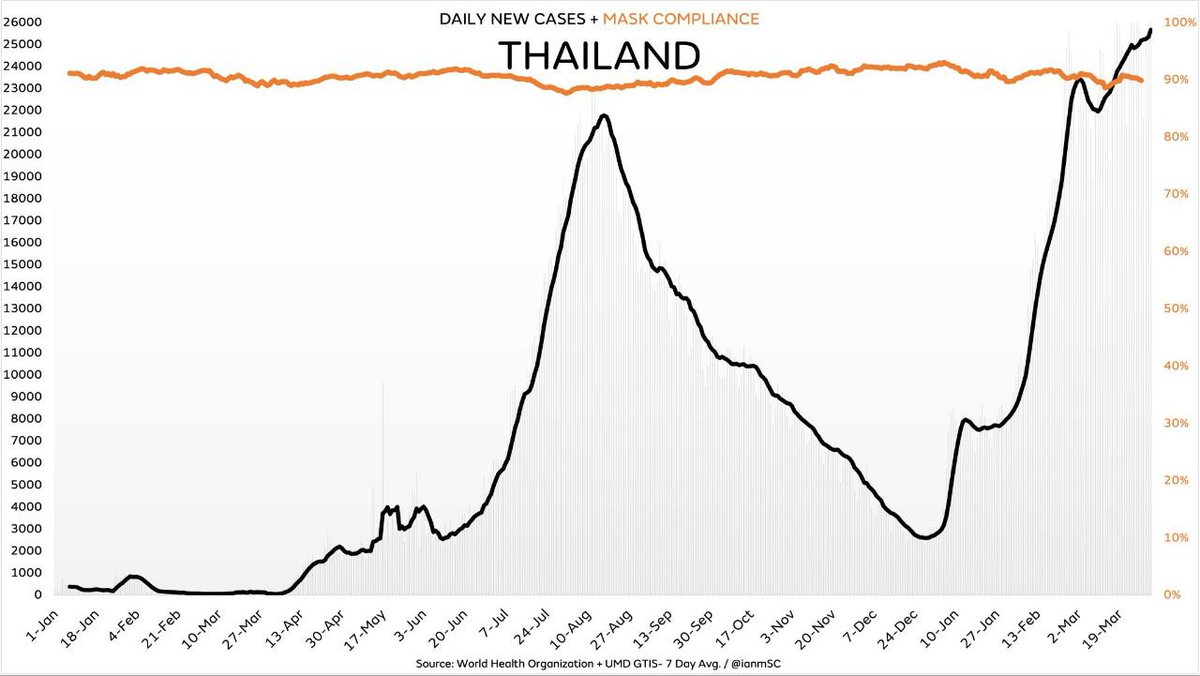 Bangkok Bacon ❄ tweet media