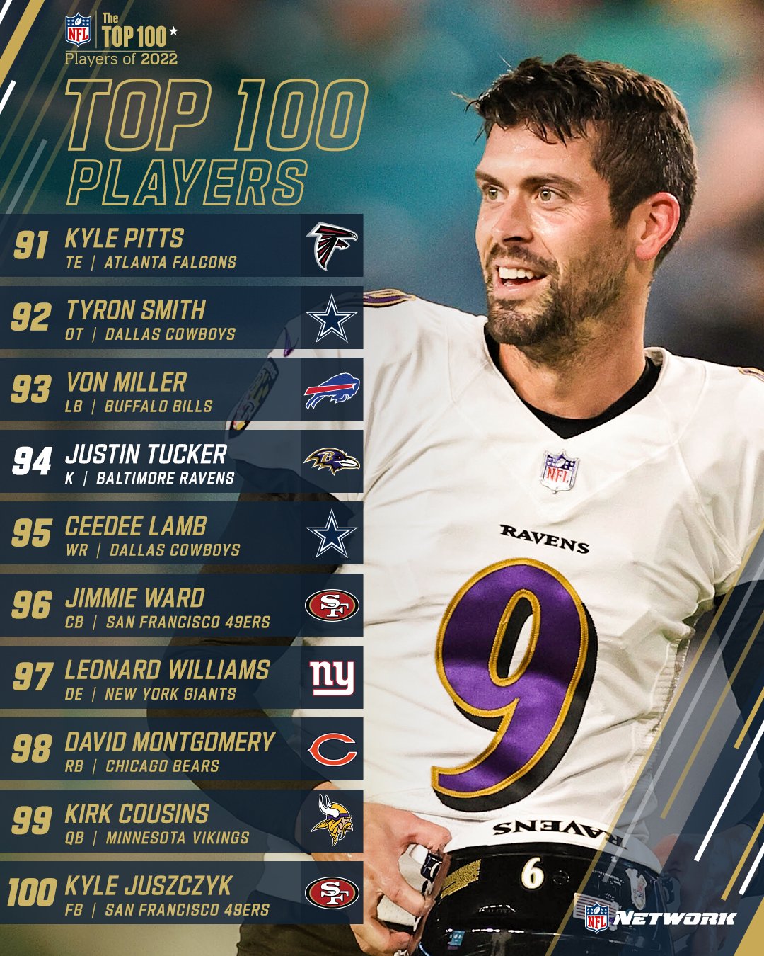 top 100 players nfl 2022