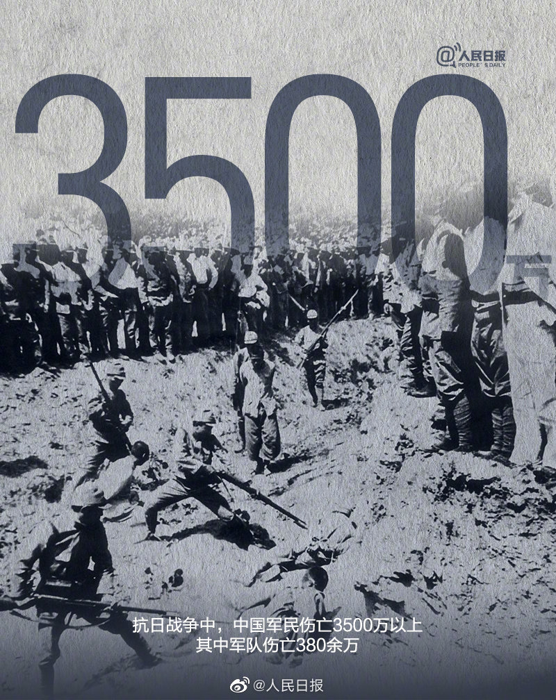 【77年前的今天，日本宣布無條件投降】1945年8月15日，日本天皇裕仁發布《終戰詔書》，宣布無條件投降。14年抗戰期間，中國付出巨大代價：一半國土被日寇踐踏，930余座城市被侵占，軍民傷亡3500萬人以上……山河日新，國力日強，但曾經的血與淚不能忘、不敢忘！銘記歷史，吾輩自強！