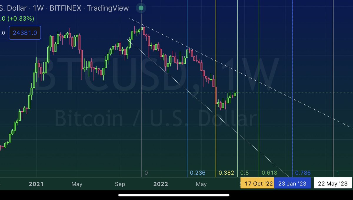 JKS_Crypto's tweet photo. #bitcoin #descendingbroadeningwedge #fibtime https://t.co/GpuI7J9zKr