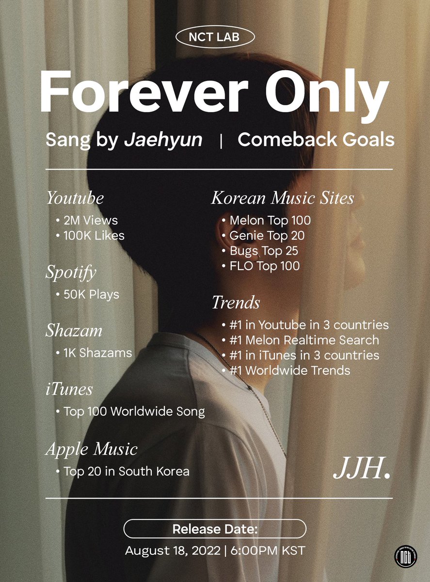NCTUNIONBR_'s tweet photo. 🚨🚨

Metas de 'Forever Only' divulgadas! Vamos demonstrar nosso apoio ao #JAEHYUN https://t.co/kV2IK067lg