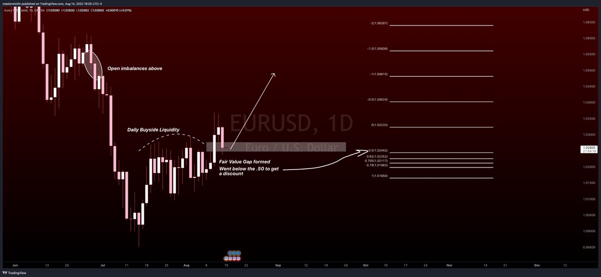 WickTrades247's tweet photo. Liking #EURUSD longs over the next week or two. #forex #forextrading #wicktrades https://t.co/z8vMOJNfIF