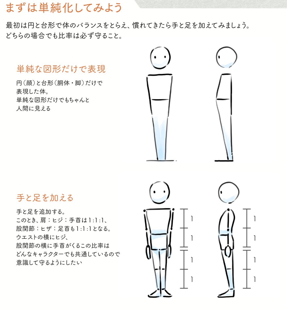 全身が上手くなる方法「単純素体」!!
顔のアップをかわいく、かっこよく描けるようになって来たら全身にも挑戦しよう。
しかし、全身を描くと「バラバラのパーツの組み合わせ」になりバランスが悪くなる。
そんな時にこんな形でまずは全身を描いてみよう
※画像は最速本より 