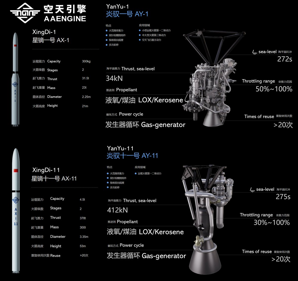 China 'N Asia Spaceflight 🚀🛰️🙏 on Twitter: