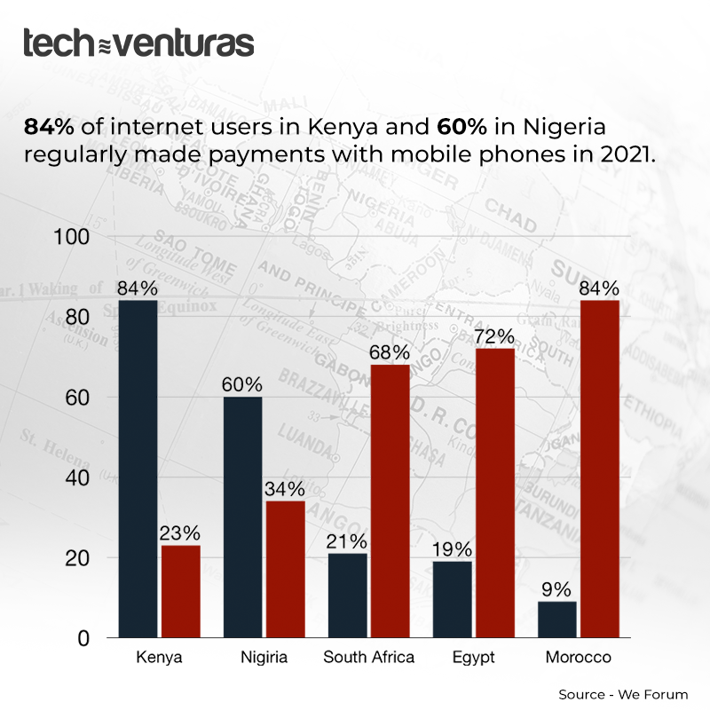 TVenturas's tweet photo. The potential of mobile payments in Africa 

#Digitalecosystem #Api #Digitaltransformaton #Digitaleconomy #Innovation #Opensource #digitalisation #fintech #agritech #healthtech #enterprisetransformation #mobilebanking #regtech https://t.co/8BwO1hZODU