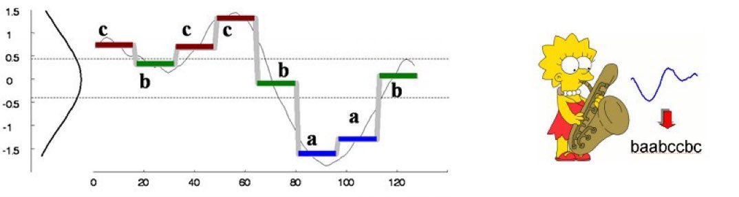 KirkDBorne's tweet photo. #PatternRecognition in #TimeSeries with Hot Sax: https://t.co/MzWZIRj3ev
βββ
#BigData #DataScience #AI #MachineLearning #PredictiveModeling #IoT #IIoT #IoTPL #IoTCL #Forecasting #PredictiveAnalytics #AnomalyDetection #PatternDetection #Python
βββ
Graphic: https://t.co/9KoPhMgNKI https://t.co/U2gnpjU4Ch