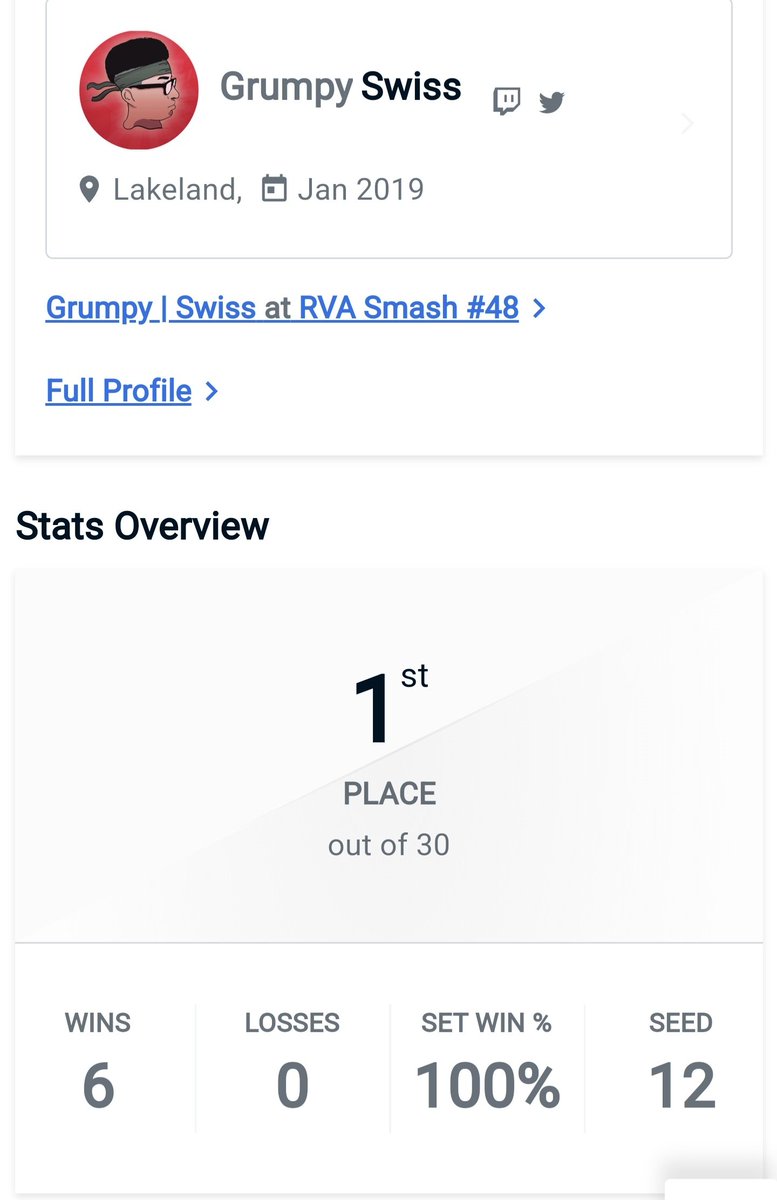1st/30. Was dragged to a local in Virginia and figured I see how VA is. Great scene, everyone is so nice and @ttvMadison ran everything so smoothly. I've never seen a local run so smoothly in my life. Highly recommend stopping by if you're in the area. Wins on AmarX two times btw