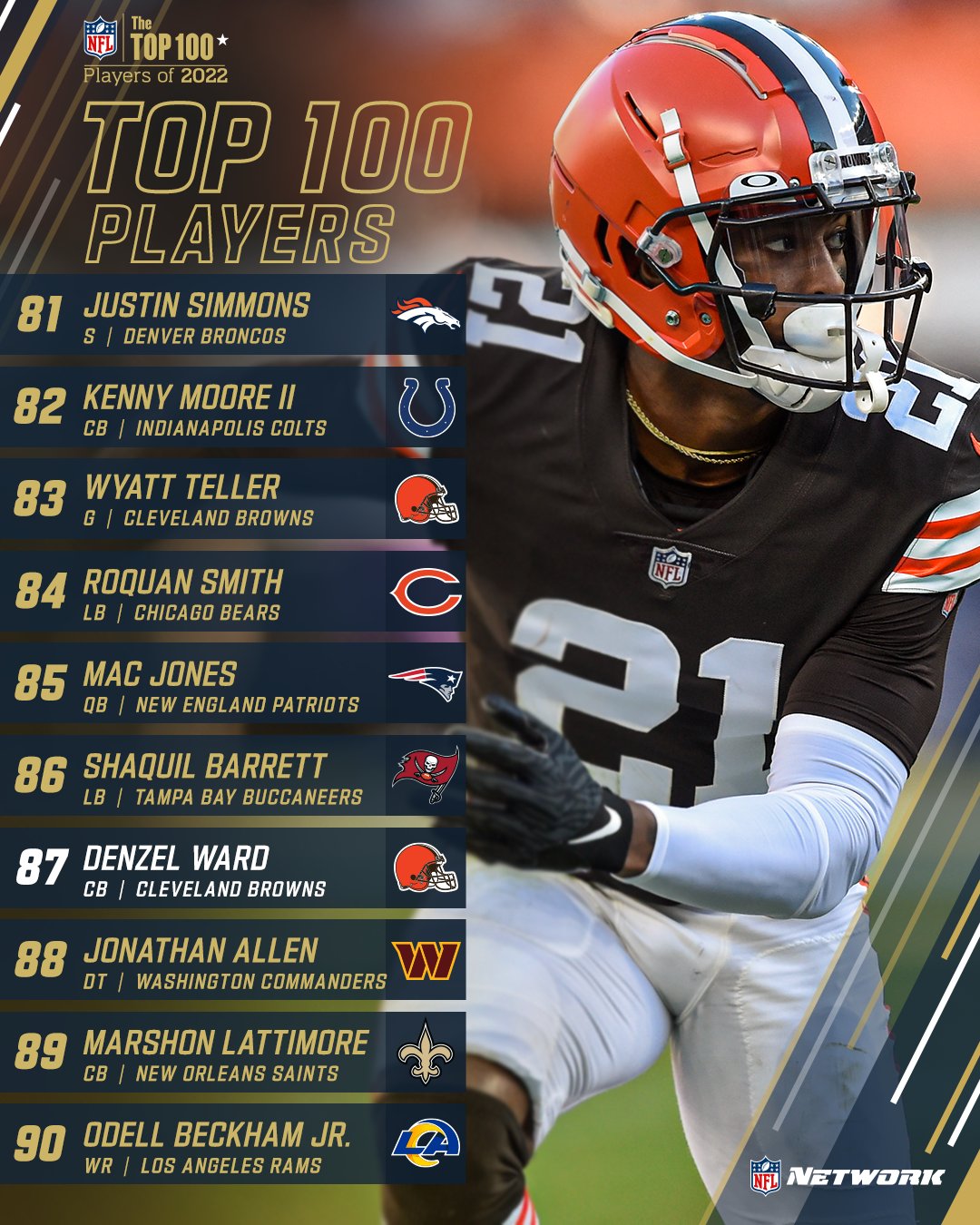 Full NFL Top 100 list: Here's who players voted as the best in the