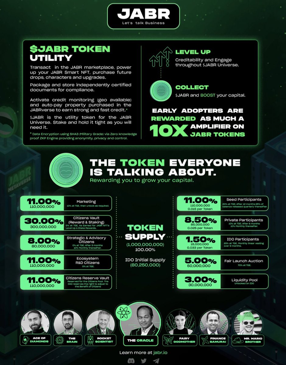 🤯 <a href="/JABR_NFT/">JABR SMART NFT</a> utility can get very complex! Our #AI system that has been developed to provide more transparency in the #NFT community will change the game! 

☑️ Check out how the ghost’s of <a href="/JABR_NFT/">JABR SMART NFT</a> are ready to take over! discord.gg/6fhvTpYF
#NFT #NFTcommunity #JABR