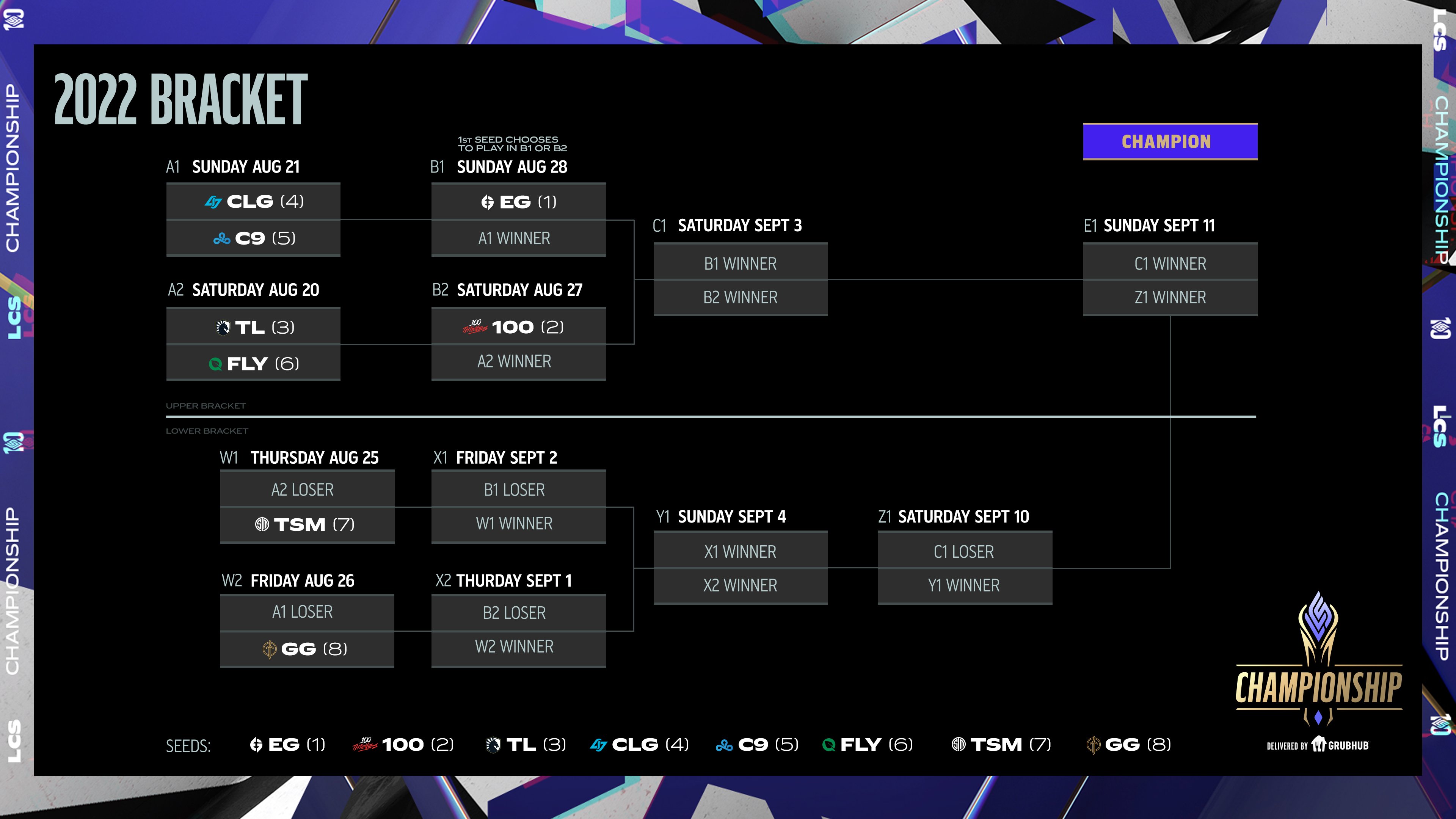 Here are the matchups and bracket for the 2022 LCS Championship Dot