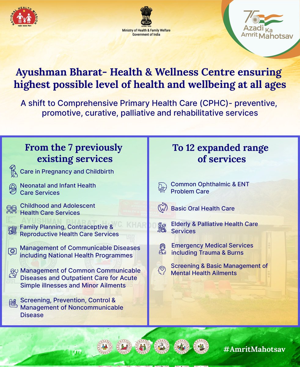 THORAJULA's tweet photo. #AB_HealthandWellnessCentre is committed to freeing people from diseases,unhealthy lifestyle and health related concerns &amp; queries across the country. #IndependenceDay
#IndiaAt75
@InfoAmreliGoG @CollectorAmr @ddoamreli @amreli_health @ArunKum11959838 @DrRadhaKrishan7 @SdmRajula https://t.co/OYiCziaFdu