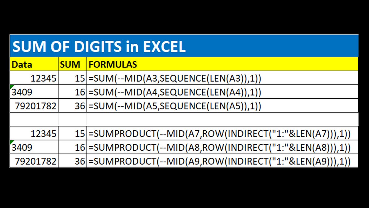 SUM of Digits when cell Contains all Numbers
If you have Dynamic Arrays
=SUM(--MID(A1,SEQUENCE(LEN(A1)),1))
If you don't have Dynamic Arrays
=SUMPRODUCT(--MID(A1,ROW(INDIRECT("1:"&amp;LEN(A1))),1))
If A1 is blank, then to handle error, enclose above formulas into an IFERROR block.