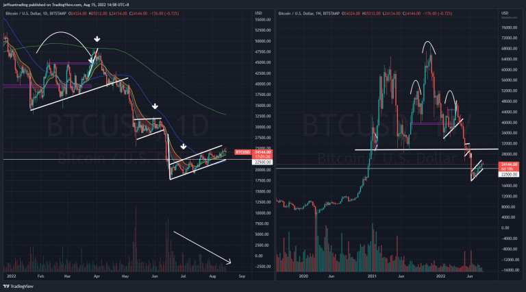 $BTC (Daily) vs $BTC (Weekly) $BTC continues to shape up a relatively ...