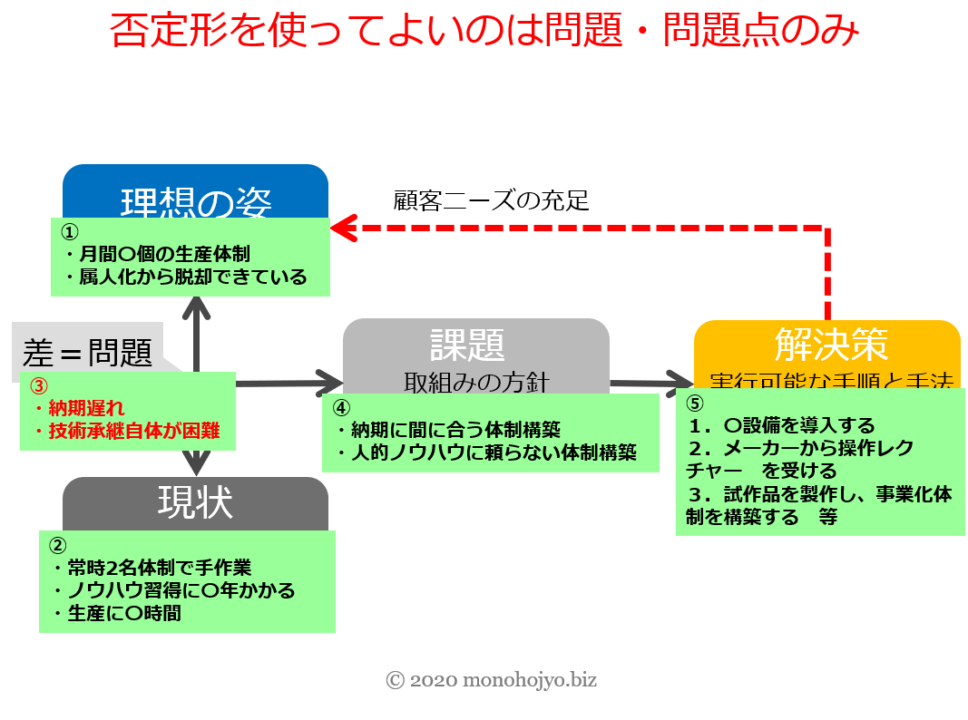 もの補坊や 事業再構築補助金ともの補助 計画書作成は受付してません Monohoboya Twitter