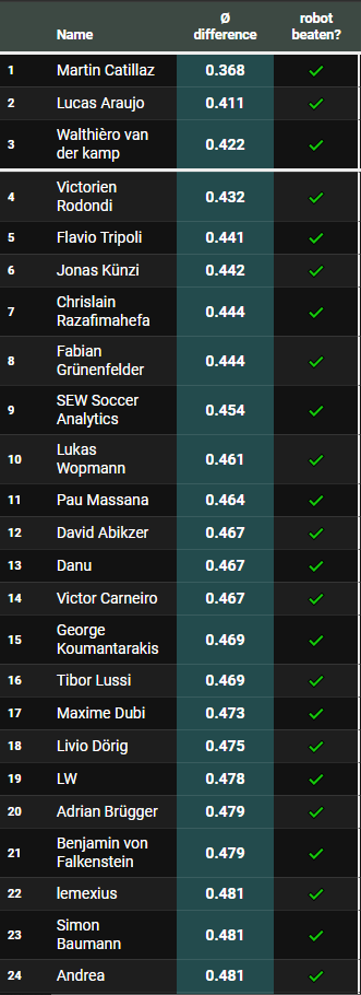 Swiss Football Data tweet media