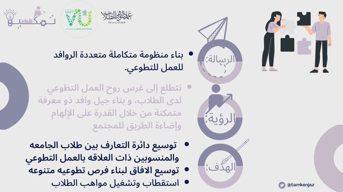 tamkenjaz's tweet photo. #فريق_تمكين
يهدف الى تعزيز العمل التطوعي لدى الطلاب، و إنشاء جيل واعي متمكن في قراراته من خلال شرح نبذة مختصرة عن الحياة الجامعية تجعله يسلك طريقه بمعرفة تامة🦾🤍. https://t.co/va0cf0UfRn