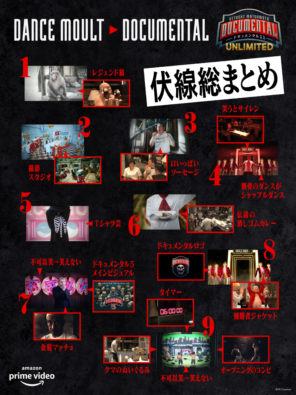 松本人志プレゼンツ ドキュメンタル 公式 Documentaljp Twitter