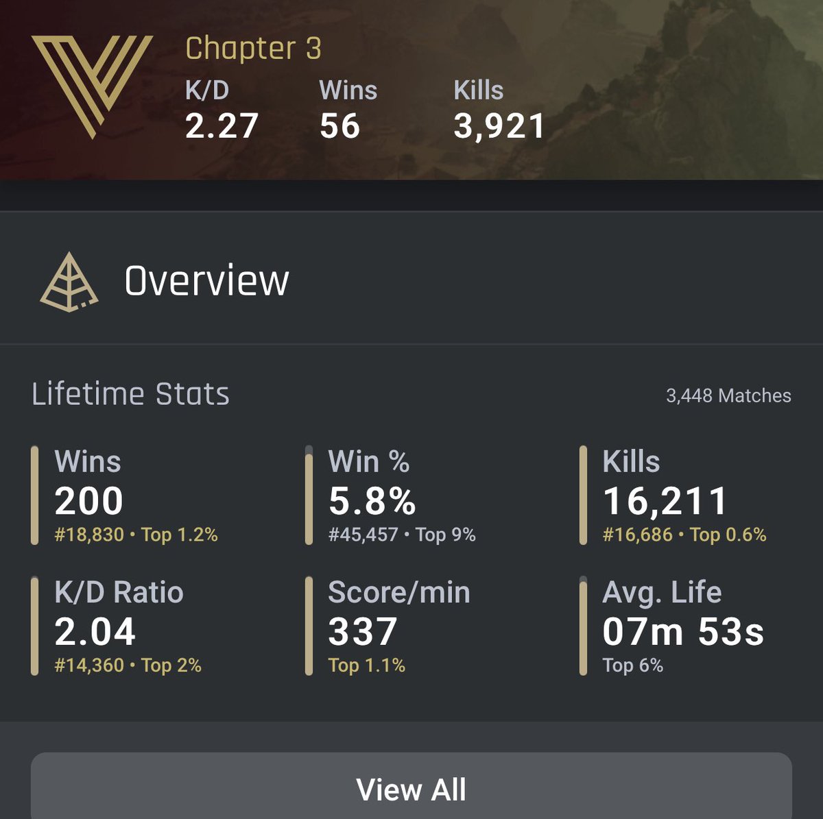 sinatrastevie's tweet photo. Just hit 200 wins on regular BR last night https://t.co/G8VukRFEqC
