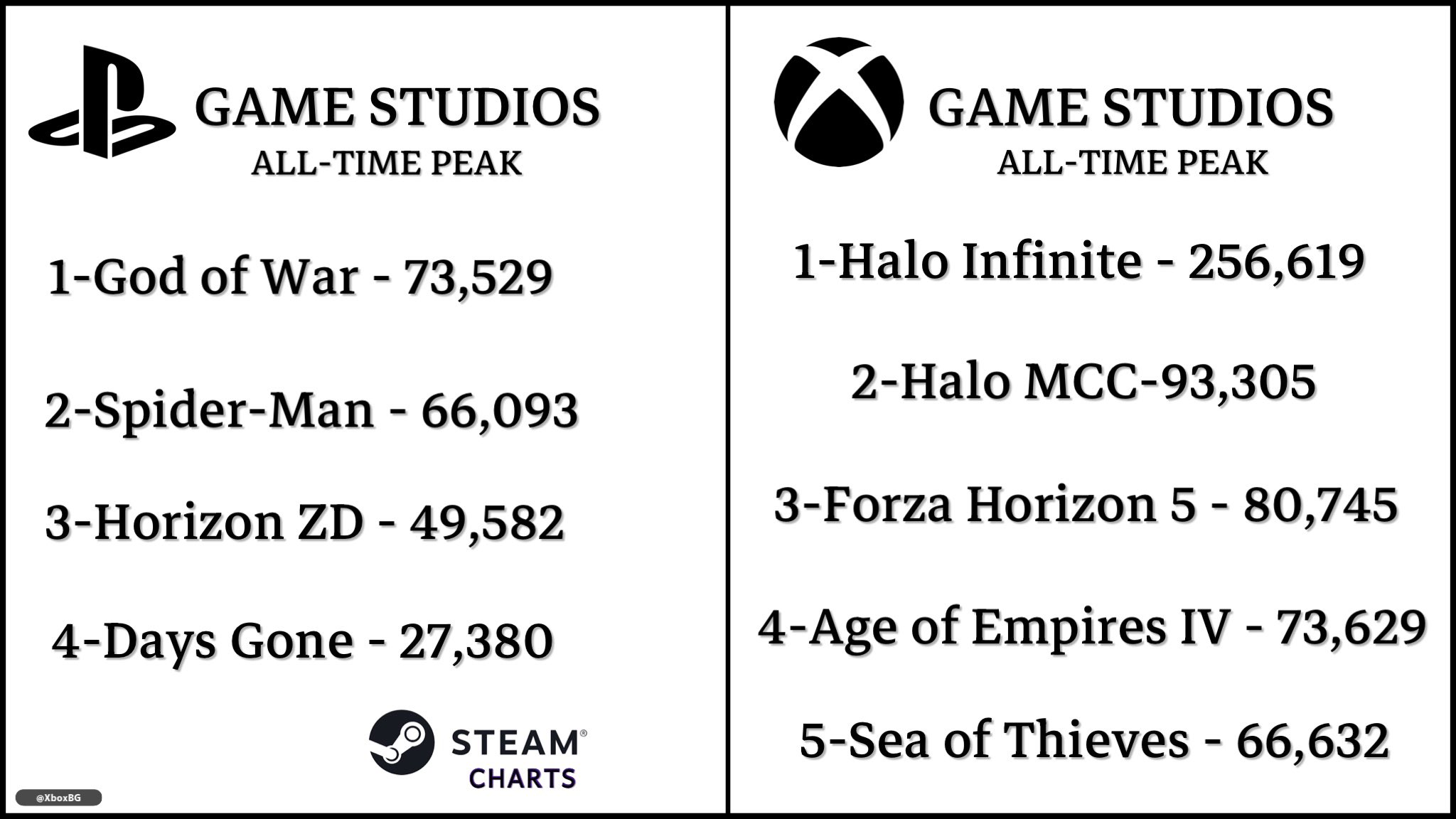 FaLAkqTWAAAOmzF?format=jpg&name=large