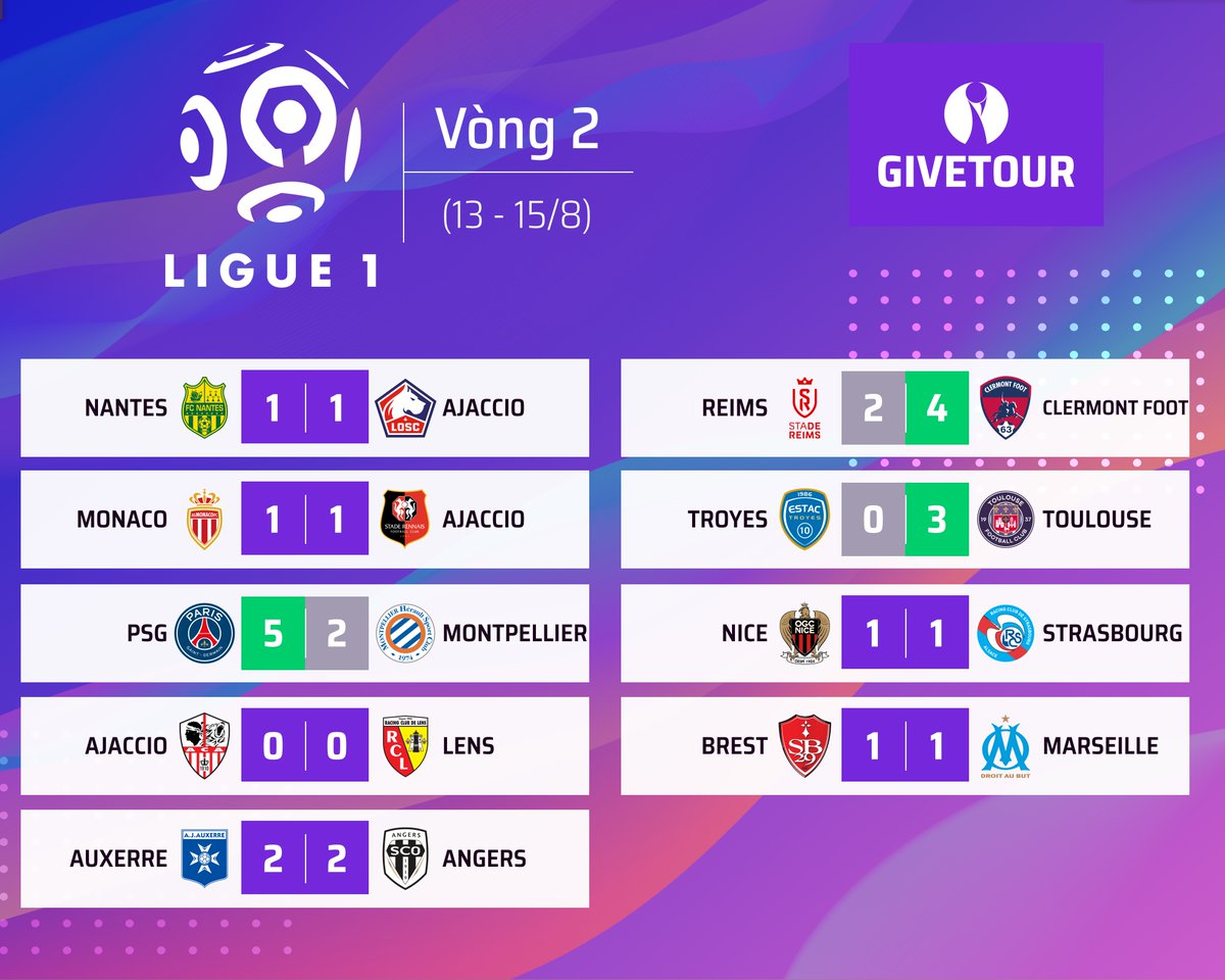 GiveTourDotCom's tweet photo. Fixtures and Results -15/8
#PremierLeague - https://t.co/zfzMDtm2lj
#LaLiga - https://t.co/9TWYNsqdL4
#Ligue1 - https://t.co/nzZhDfo3Ii
#Bundesliga - https://t.co/Jv7q5ZZQym
#SerieA - https://t.co/L4gcKwLcZC
#GiveTour #Tournamentbracket #ứngdụngquảnlýgiảiđấu https://t.co/7TnuyU8lOp