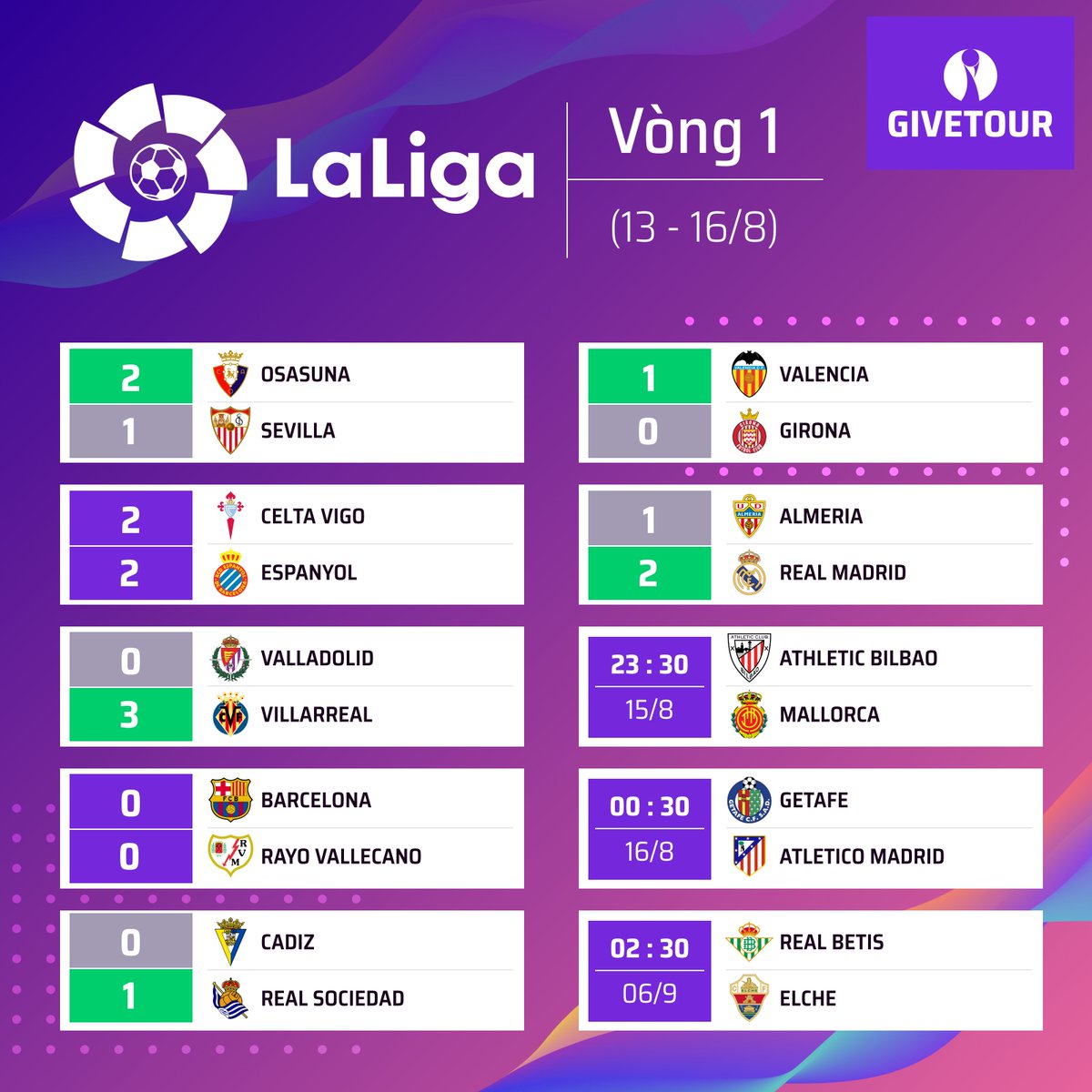 GiveTourDotCom's tweet photo. Fixtures and Results -15/8
#PremierLeague - https://t.co/zfzMDtm2lj
#LaLiga - https://t.co/9TWYNsqdL4
#Ligue1 - https://t.co/nzZhDfo3Ii
#Bundesliga - https://t.co/Jv7q5ZZQym
#SerieA - https://t.co/L4gcKwLcZC
#GiveTour #Tournamentbracket #ứngdụngquảnlýgiảiđấu https://t.co/7TnuyU8lOp