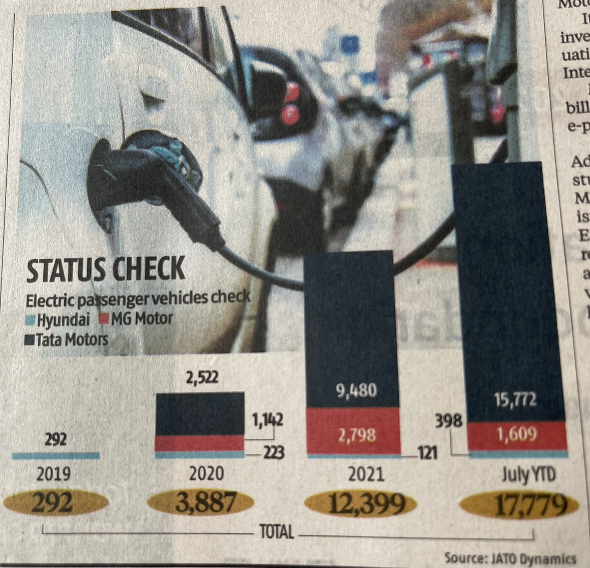 LajjaShah1's tweet image. #statuscheck #ElectricVehicles #Tatamotors #tatapower #tatachemicals #TATAELXSI #tata