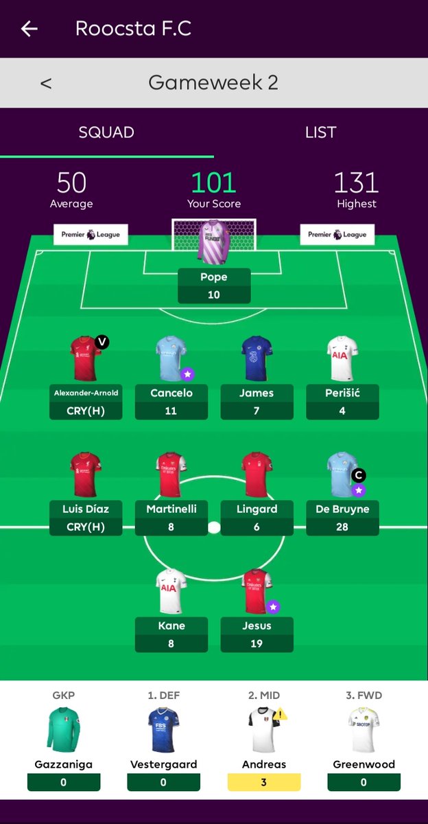 DeejayRoocsta's tweet photo. #Gameweek 2 preview: 101 points
Overall Points: 151 pts
Overall Ranking: 54,447
Bank: 1,2m
Quality 1st couple of weeks with going against most peoples opinions on who to have.
Dias & TAA stil 2 play
3rd season @OfficialFPL let me enjoy 😊😁🙌
#FPLCommunity
#IFCT
#GFCT https://t.co/iwO8H8K9fF