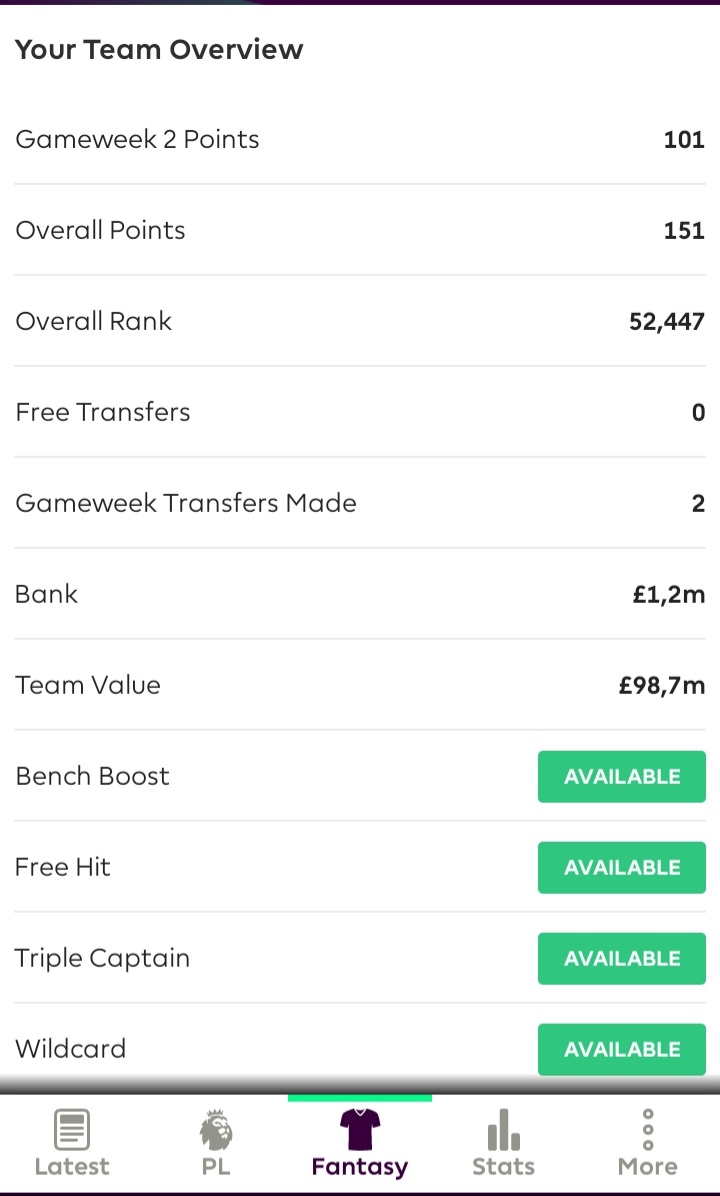 DeejayRoocsta's tweet photo. #Gameweek 2 preview: 101 points
Overall Points: 151 pts
Overall Ranking: 54,447
Bank: 1,2m
Quality 1st couple of weeks with going against most peoples opinions on who to have.
Dias & TAA stil 2 play
3rd season @OfficialFPL let me enjoy 😊😁🙌
#FPLCommunity
#IFCT
#GFCT https://t.co/iwO8H8K9fF
