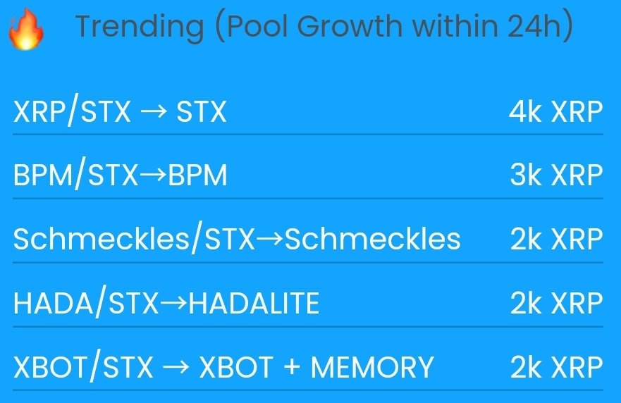 MEGAMANXRP's tweet photo. 🔥 #Trending $HADA / $STX:
$XBIBLX, $HADL , & $MGT
📈 #Competative $XBIBLX / $STX:
$XBIBLX, $HADA, $HADL , $STX
📈 #Competative $SEC / $STX:
$SEC & $STX
#HADL 💎 🙌 #BurnBonds #P2E https://t.co/xUppTmKwTN