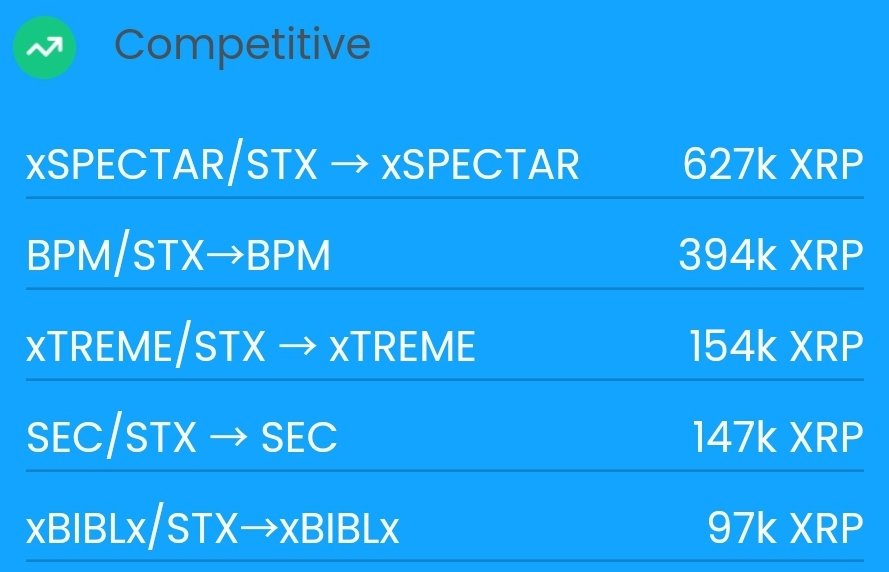 MEGAMANXRP's tweet photo. 🔥 #Trending $HADA / $STX:
$XBIBLX, $HADL , & $MGT
📈 #Competative $XBIBLX / $STX:
$XBIBLX, $HADA, $HADL , $STX
📈 #Competative $SEC / $STX:
$SEC & $STX
#HADL 💎 🙌 #BurnBonds #P2E https://t.co/xUppTmKwTN