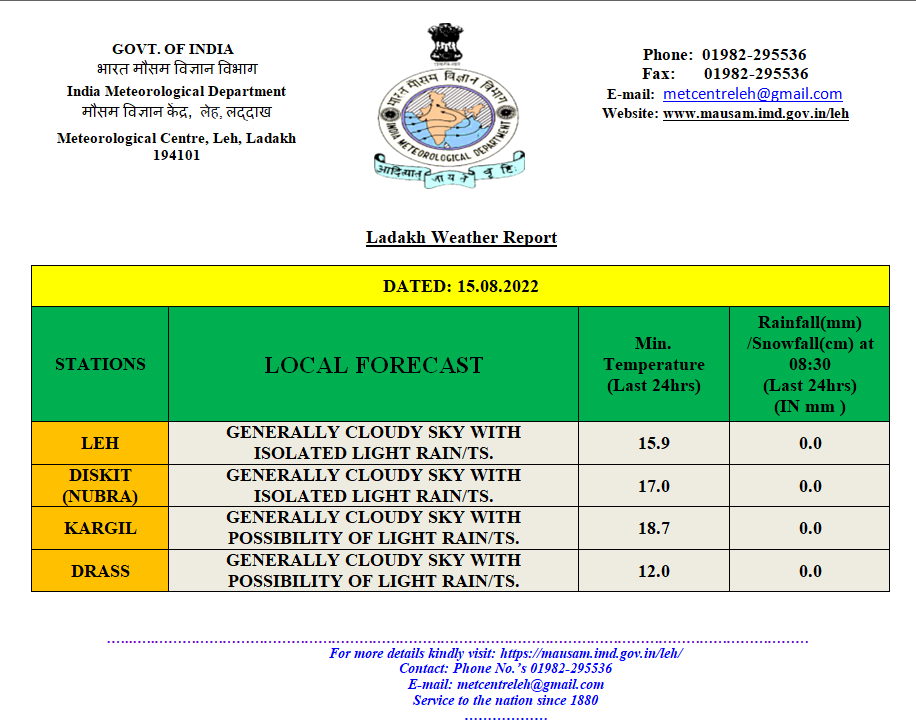 LehCentre's tweet photo. Today's Weather Update 15.08.2022 https://t.co/yn1IbncpNA