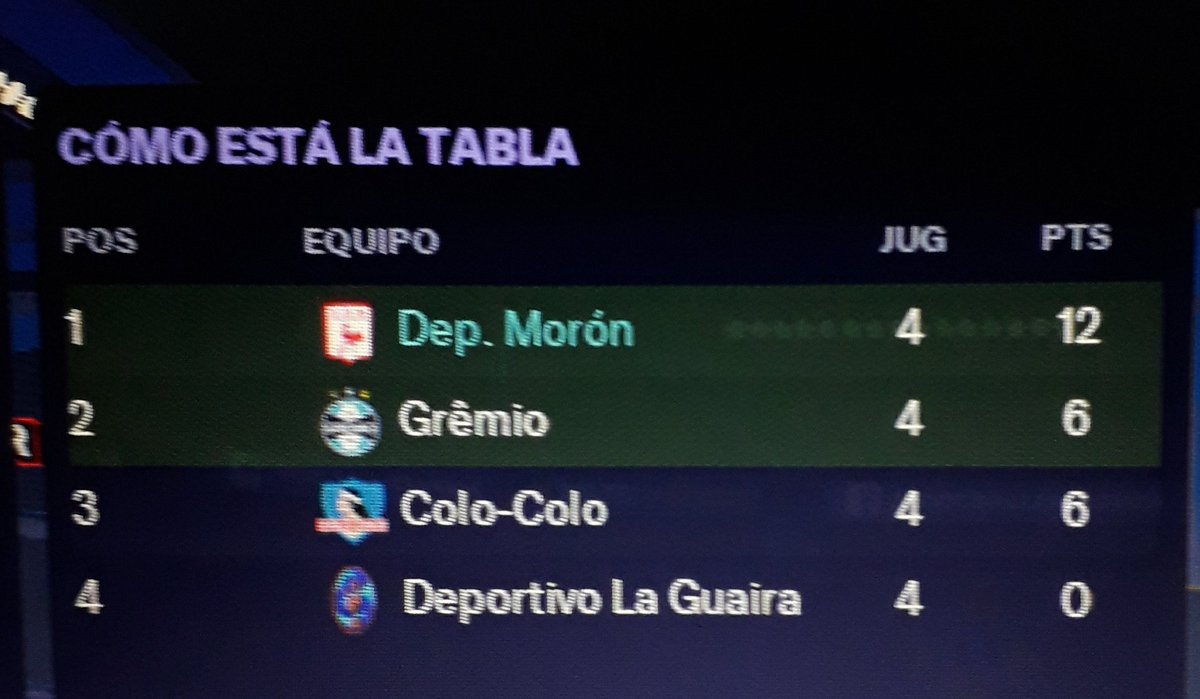AdictoAlFM's tweet image. Le dimos de su merecido a Gremio en su cancha. El gallo ya es un rival a temer en el continente