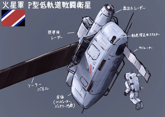 戦闘衛星のラクガキ・・ #火星架空戦記 