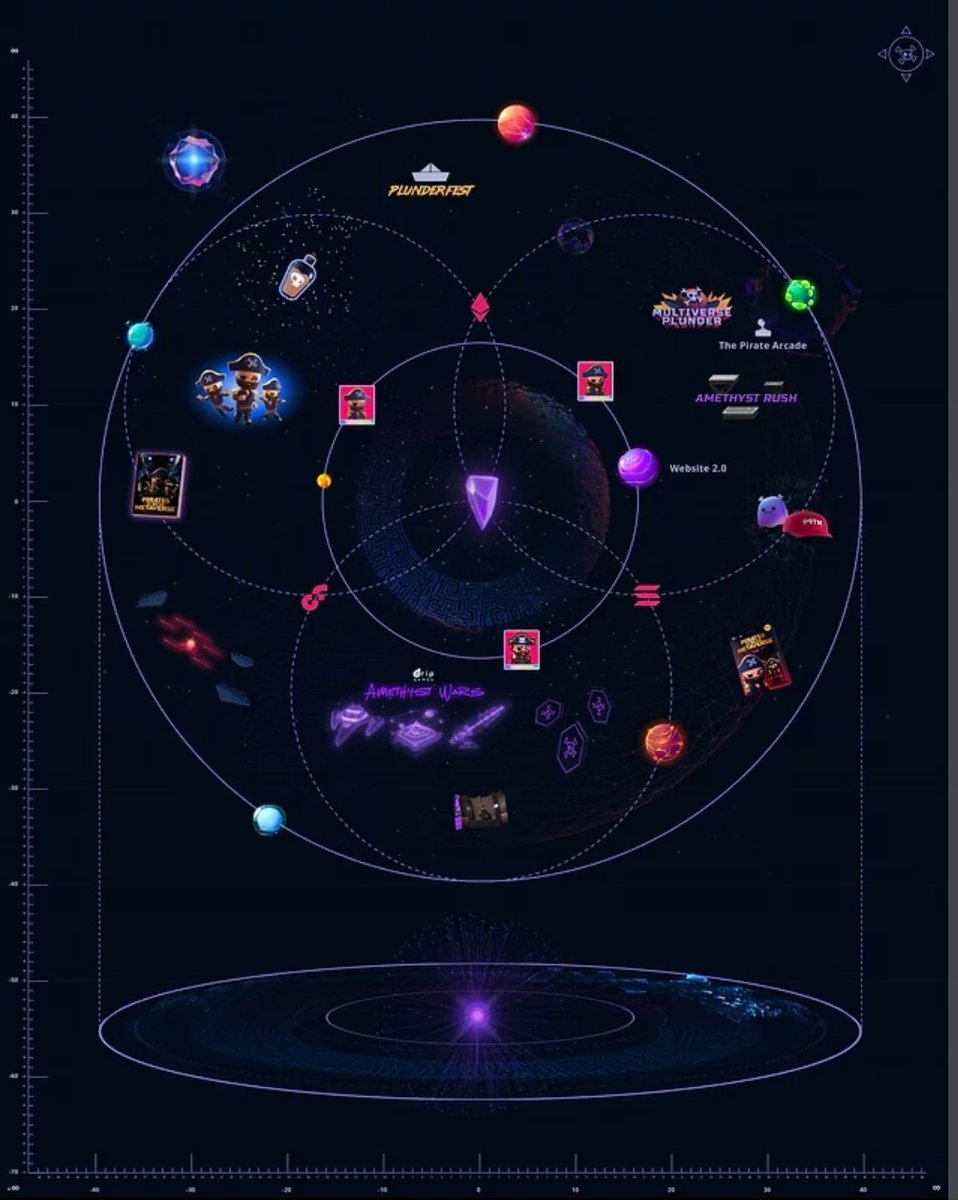 WittyCollector's tweet photo. @oscarhobs2020 A project between 0.02 and 0.07 currently? @PiratesMeta would be my pick. Solid team, enthusiastic &amp; genuine community, cross-chain (3D on eth, 2D on flow (soon), pixel on solana (later)), and some meaningful announcements on the way. 🏴‍☠️ https://t.co/itspDHRMO0