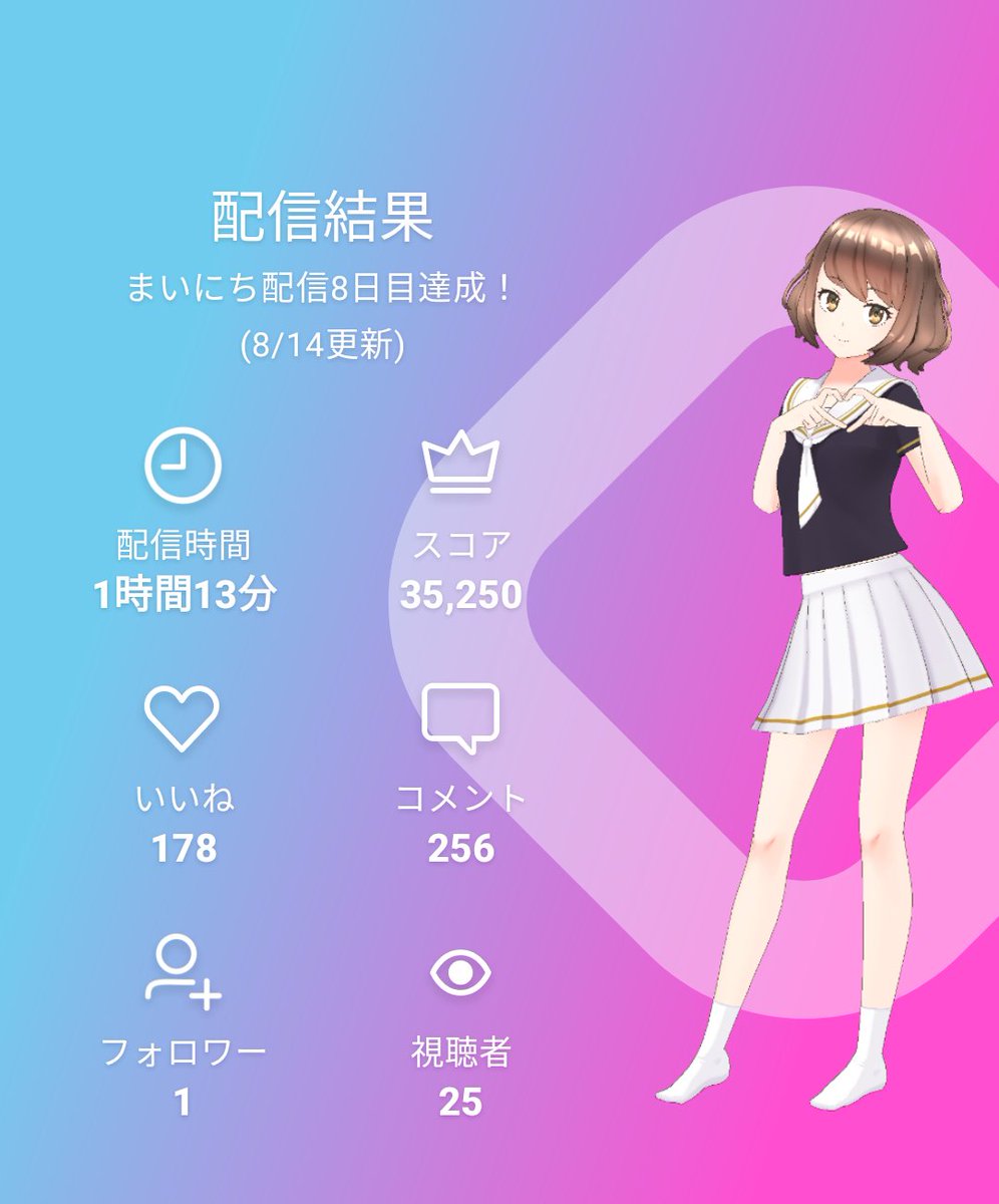 highlow_05150's tweet photo. 皆おはよう！気付いたらこんな時間でした！😇

昨日はコインカップに一日お付き合い頂きありがとうございました✨
お陰様でグループ1位を獲得することができたぜい！🥇
また皆さんの枠にお礼参りしに行く所存でありまする…お覚悟あれ🐺

夜の部リザルトはバグリティの初期アバちゃんです🙄
 #REALITY https://t.co/ITTKTN0D4H