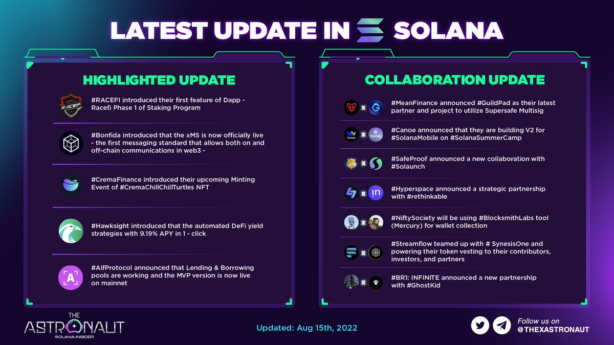 LATEST NEWS UPDATE IN SOLANA ECOSYSTEM