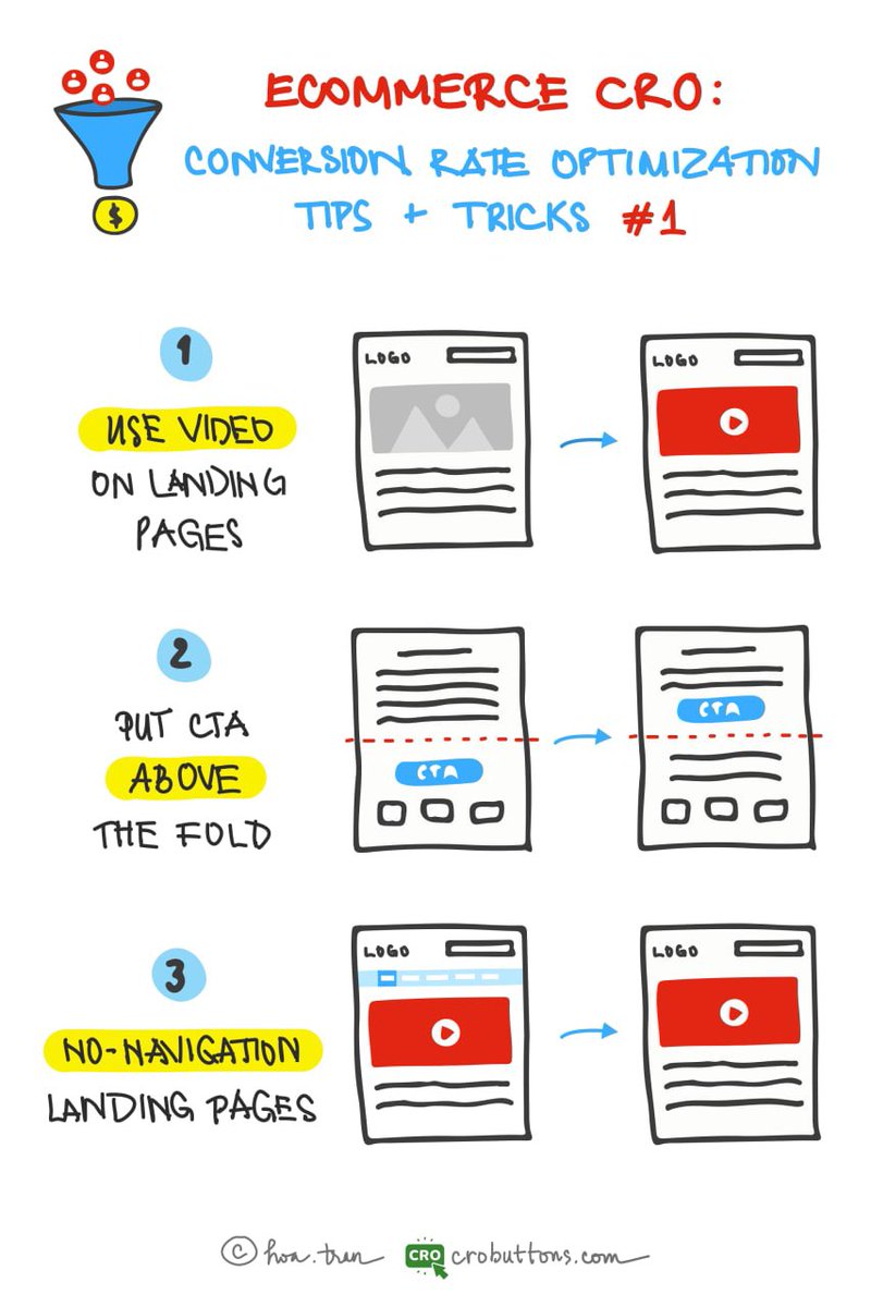 crobuttons's tweet photo. Day 1: Landing page optimization tips #crobuttons #ecommerce #cro #shopify #lpo #landingpage #tips #tricks https://t.co/u7Fj4U5uJ9