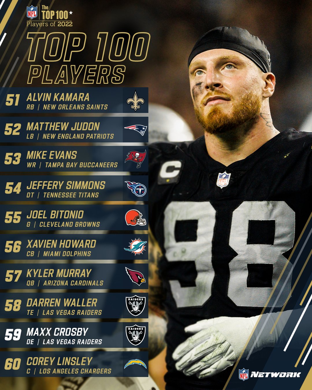 NFL on Twitter "6051 on the NFLTop100 Players of 2022 list! The