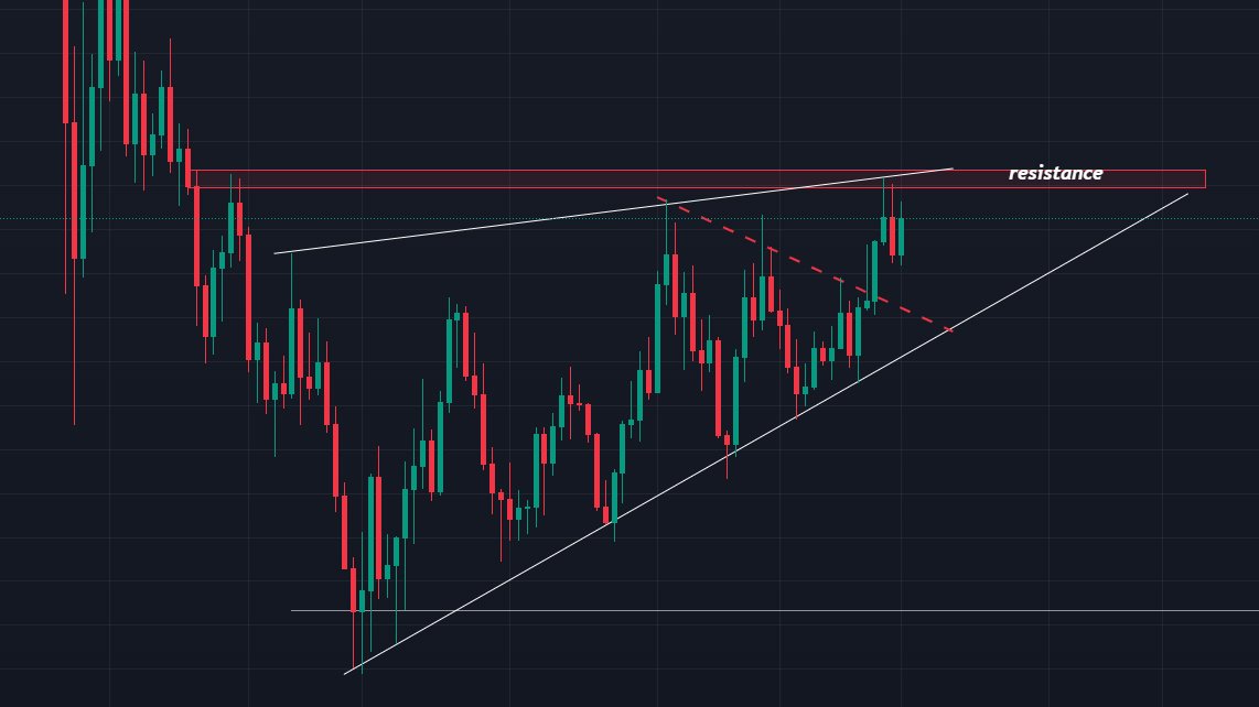 cryptolegion_11's tweet photo. $SOL under heavy resistance . only bullish if we break above it.
#Solana https://t.co/atR5nMRxlS