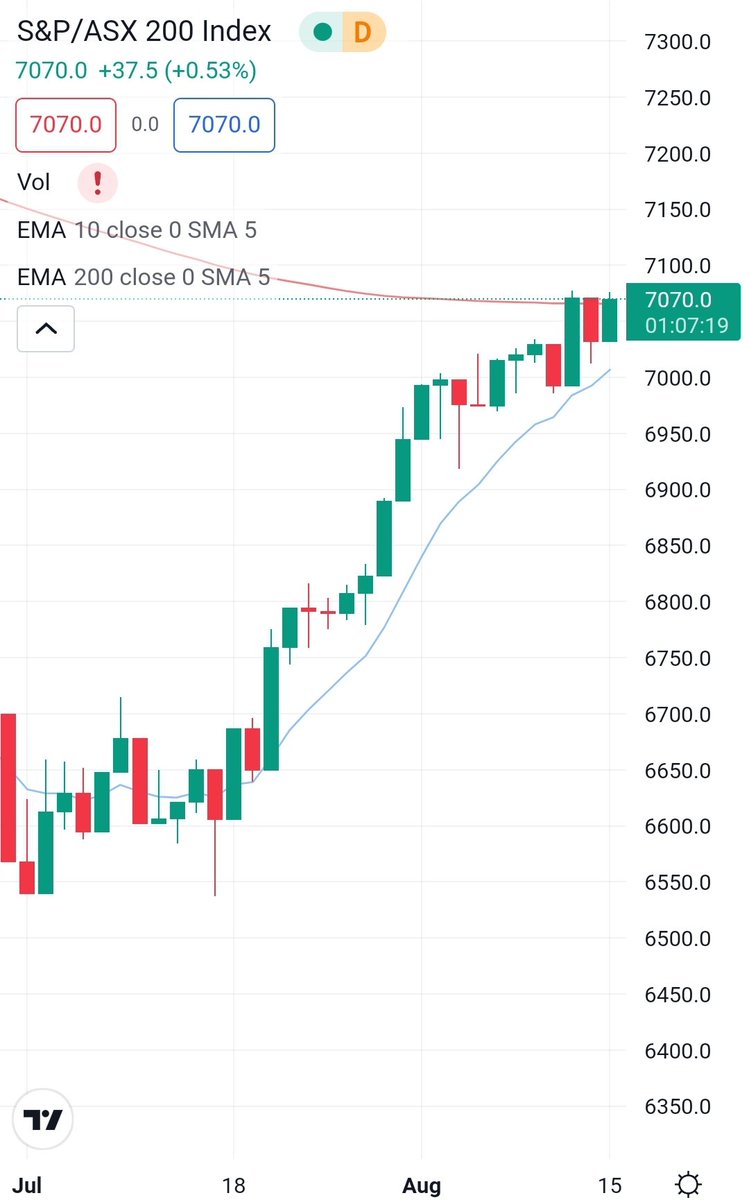 GTPTrading's tweet photo. @Dimitrios_1963 https://t.co/k7L7U5v797