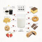 食材の国の王子さま？ミルクの交友関係が広くてハーレム状態に!