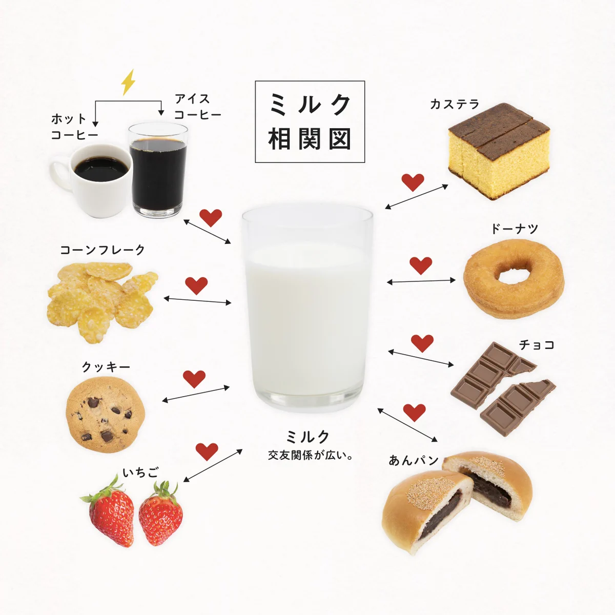 食材の国の王子さま？ミルクの交友関係が広くてハーレム状態に！