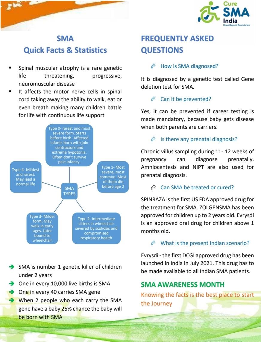 #SMAawarenessMonth #IndependenceDay Day 15: Today's #factsheet is on SMA Quick facts & Frequently Asked Questions. The intention is to give maximum information related with SMA on a single sheet. #BattleAgainstSMA #IndependenceFromSMA #SMAckSMA