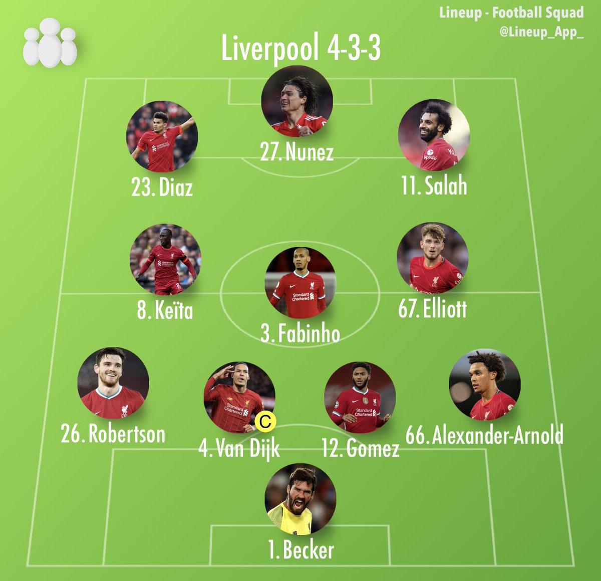 WilcoFtbl's tweet photo. This is the only team we want to see starting against Crystal Palace tonight, right? https://t.co/XFUn1qaHrb