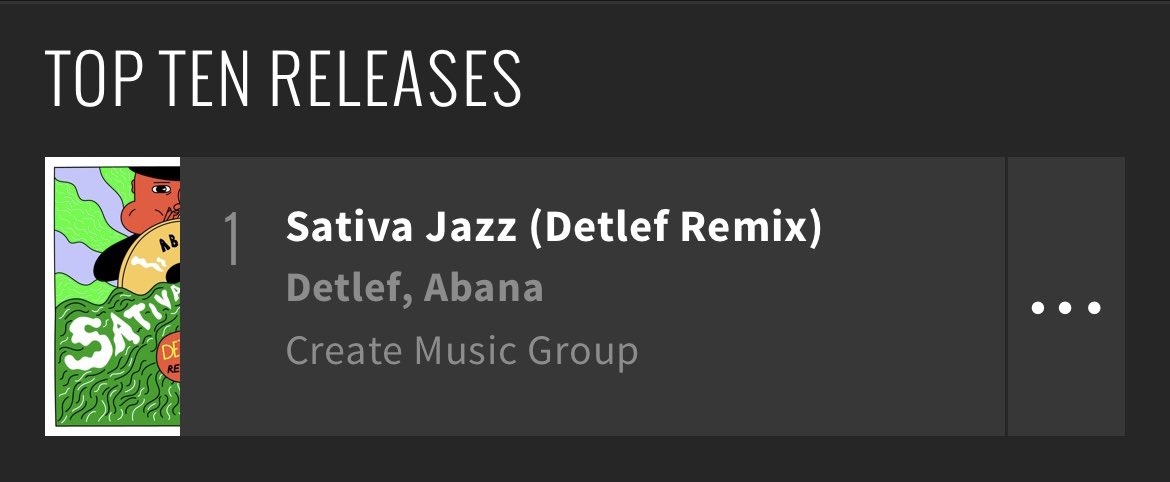 GM 💥 Just making history here as the first Music NFT to chart on <a href="/beatport/">Beatport</a> overall releases as #1 &amp; highest charting 📈. 

Fully independent. Strong Team. &amp; better than everything else, an amazing remix 🎺💨

Go run it up &amp; let’s get keep pushing this ⚡️⚡️⚡️