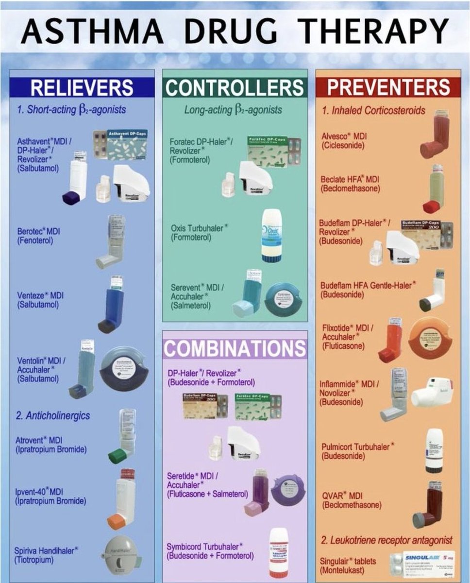Alsaedi10Khalid's tweet photo. صورة تلخص أدوية مرض الربو "Asthma"

. https://t.co/FZM7lS0iSv