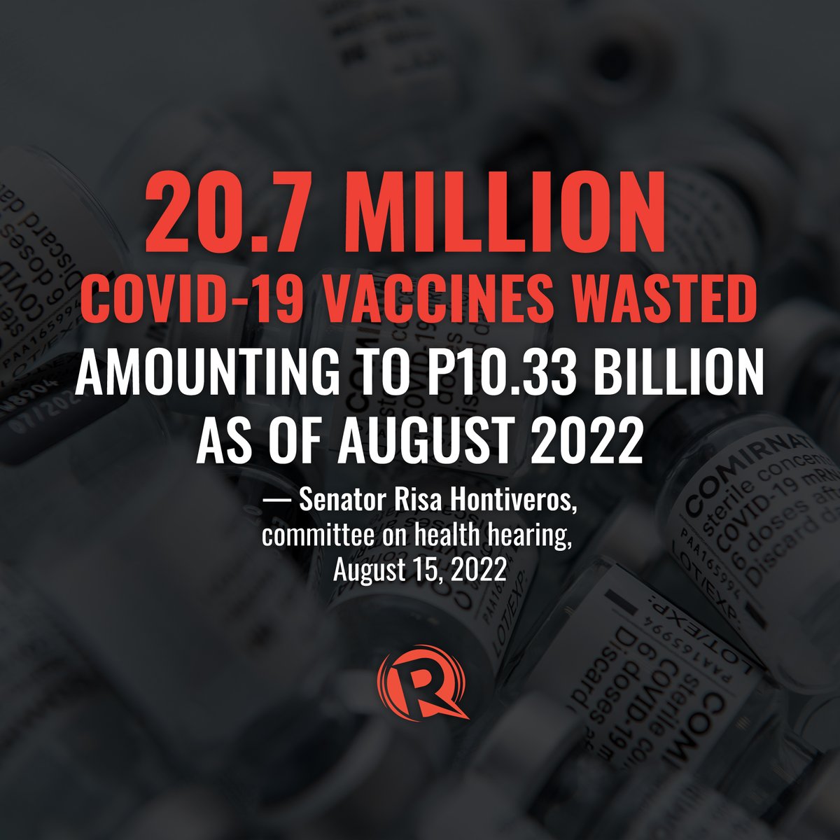 VACCINE WASTAGE 

Senator Risa Hontiveros says there are around 20.7 million doses of COVID-19 vaccines wasted as of August, amounting to P10.33 billion. 

At this rate, the Philippines will breach the wastage threshold set by the WHO by October, says Hontiveros.
